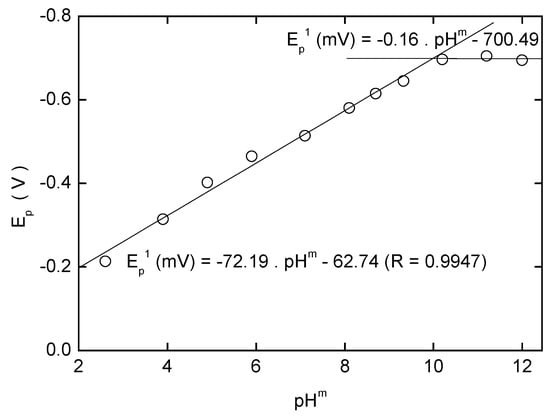 Sensors 03 00043 g002 550