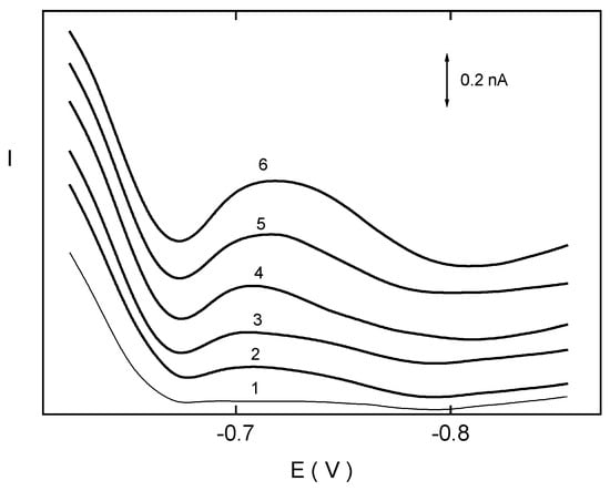 Sensors 03 00043 g003 550