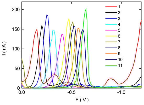 Sensors 03 00043 g004 550