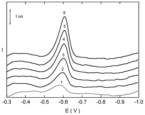 Sensors 03 00043 g005 550