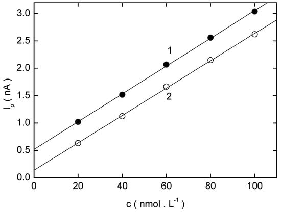 Sensors 03 00043 g006 550