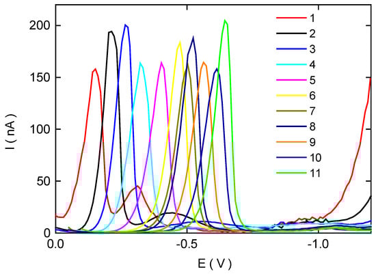 Sensors 03 00043 g007 550