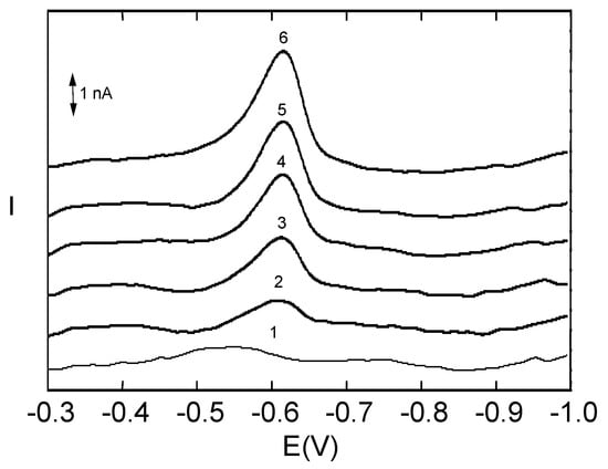 Sensors 03 00043 g008 550