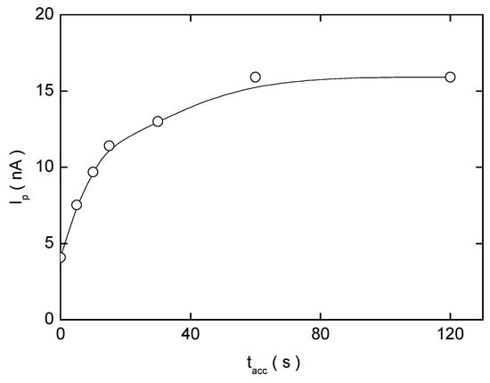 Sensors 03 00043 g009 550