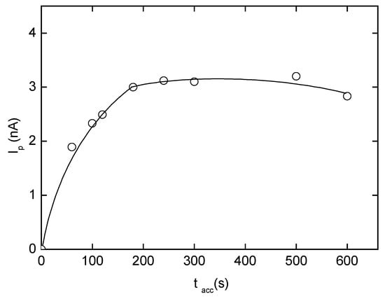 Sensors 03 00043 g010 550