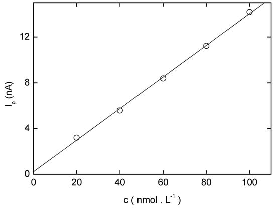 Sensors 03 00043 g011 550