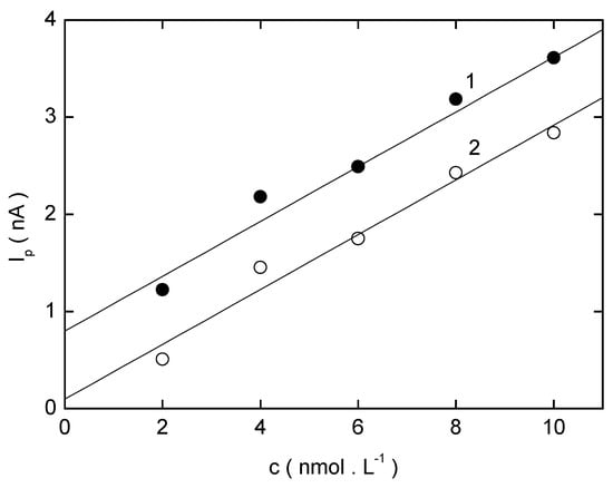 Sensors 03 00043 g012 550