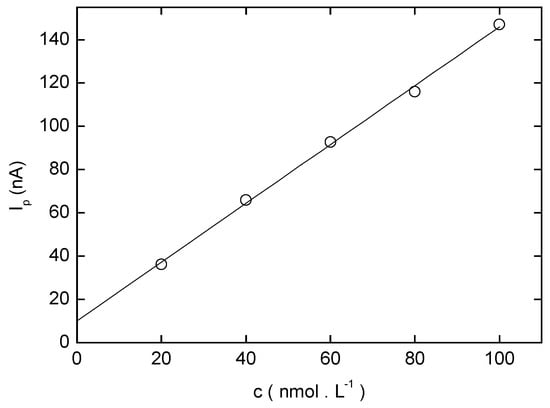 Sensors 03 00043 g013 550