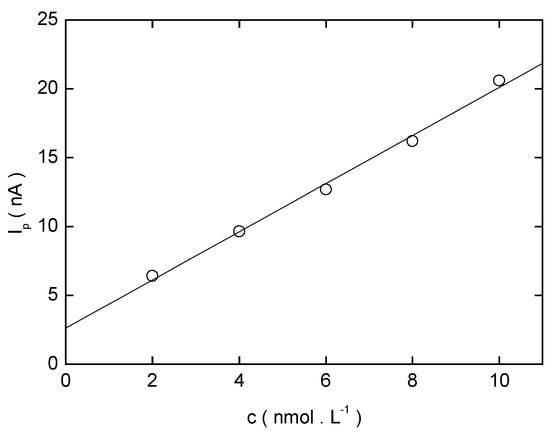Sensors 03 00043 g014 550