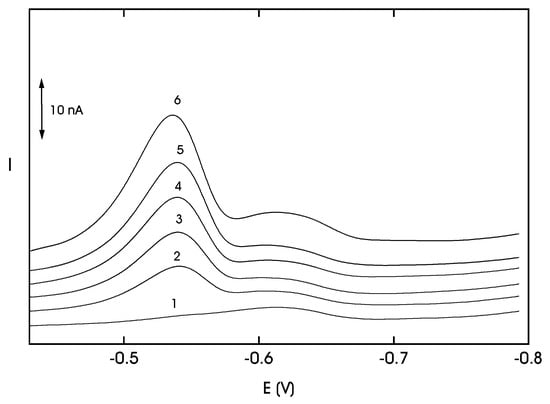 Sensors 03 00043 g015 550