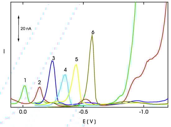 Sensors 03 00043 g016 550