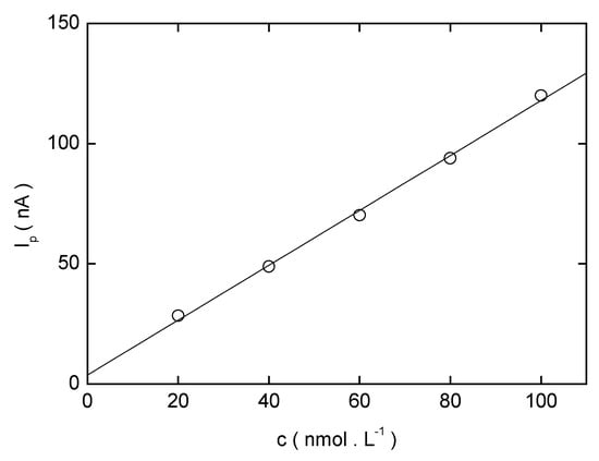 Sensors 03 00043 g017 550