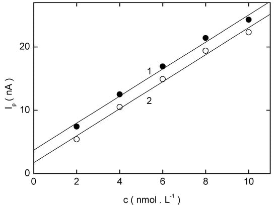 Sensors 03 00043 g018 550