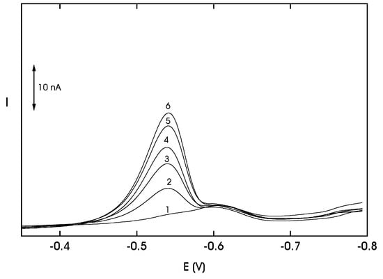 Sensors 03 00043 g019 550