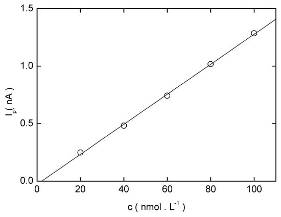 Sensors 03 00043 g020 550