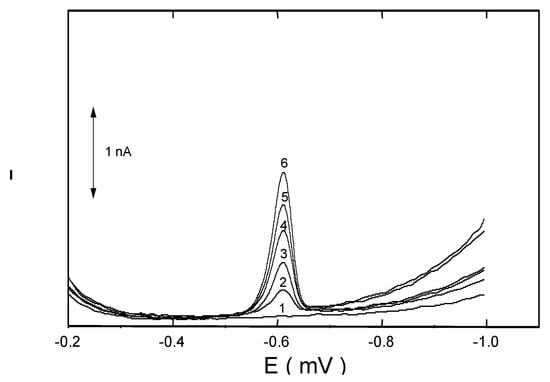 Sensors 03 00043 g021 550