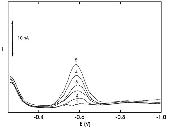 Sensors 03 00043 g023 550