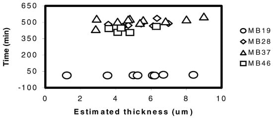 Sensors 03 00083 g001 550