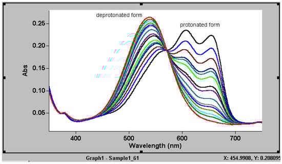 Sensors 03 00083 g002 550