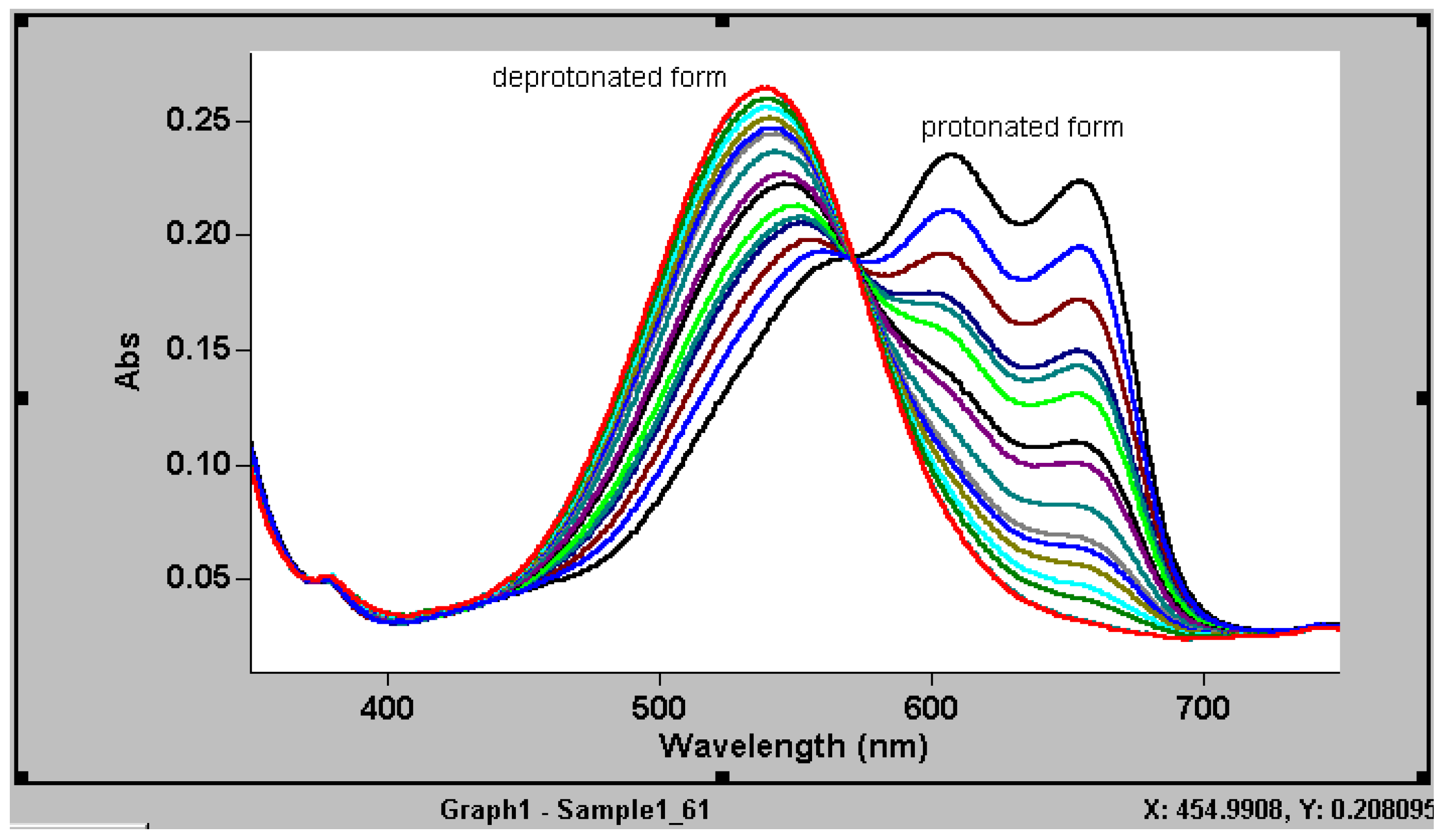 Sensors 03 00083 g002