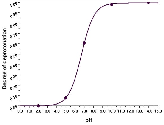Sensors 03 00083 g003 550