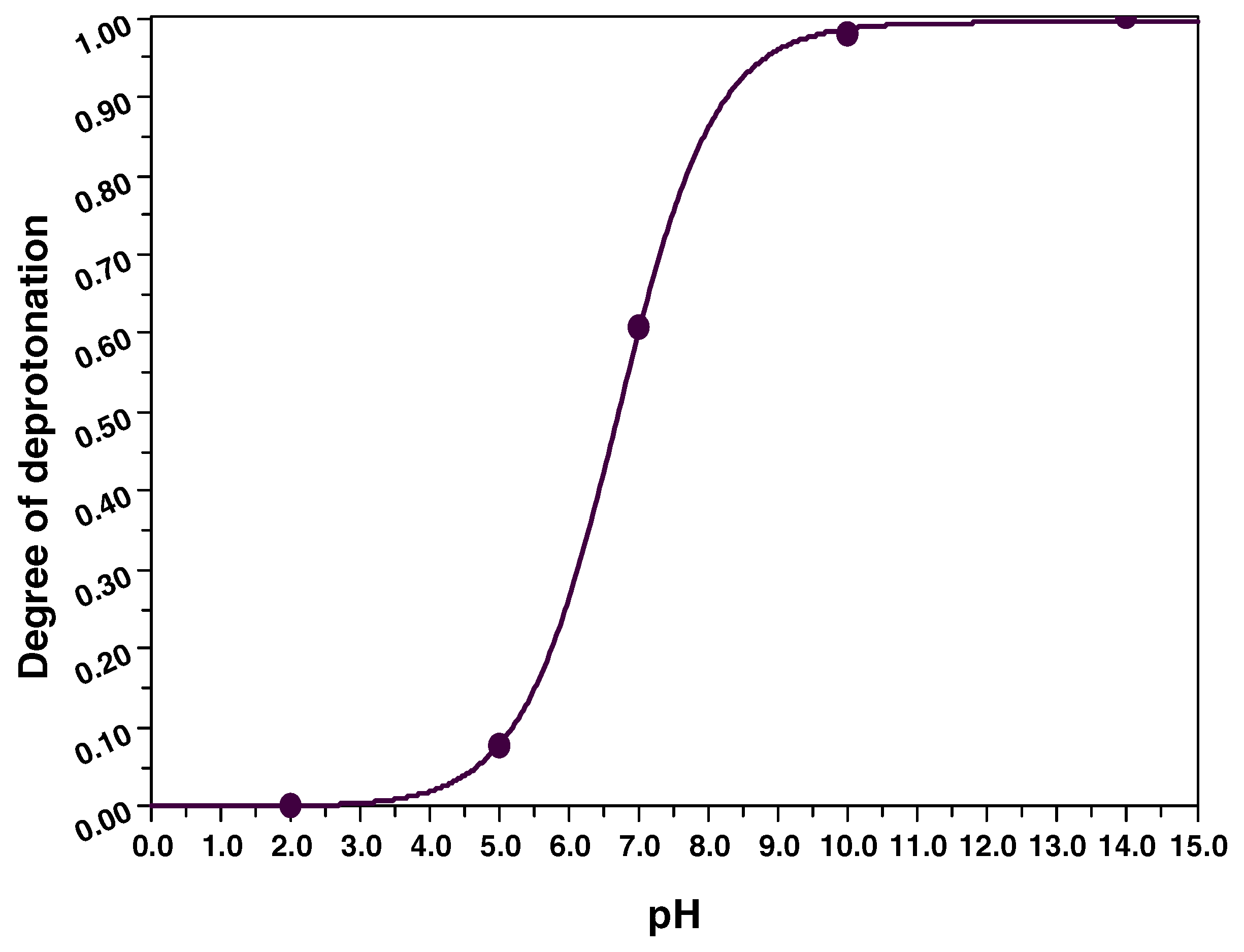 Sensors 03 00083 g003