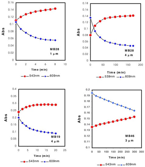 Sensors 03 00083 g004 550