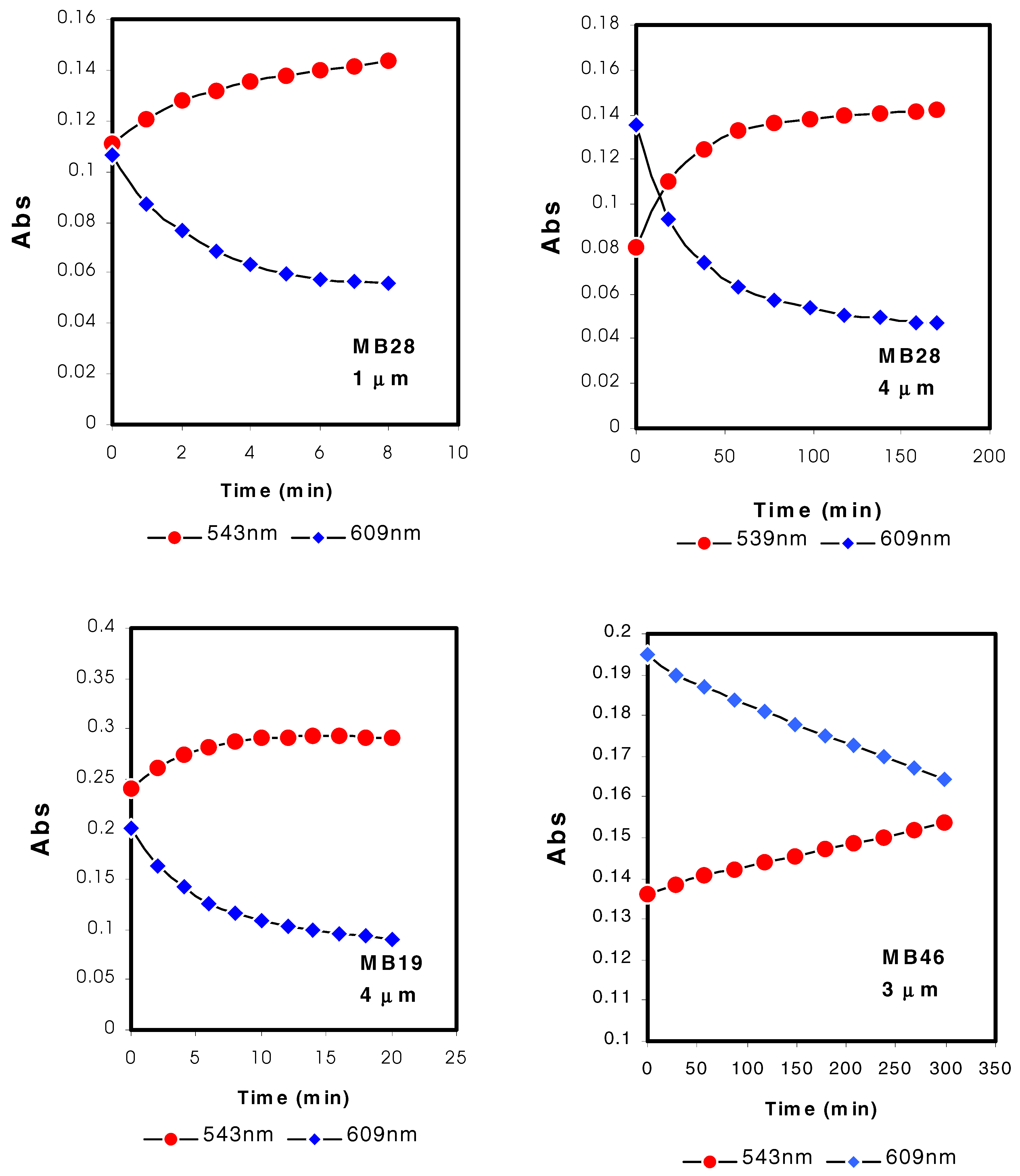 Sensors 03 00083 g004
