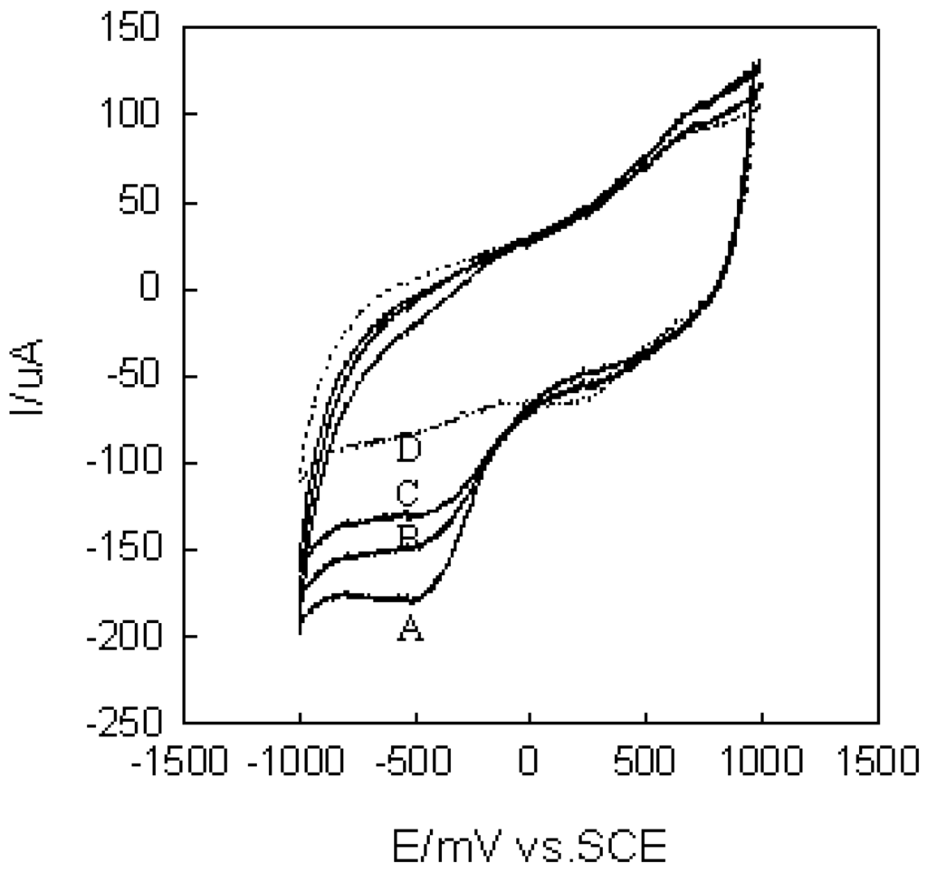 Sensors 03 00091 g002 1024