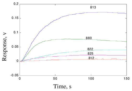 Sensors 03 00101 g002 550