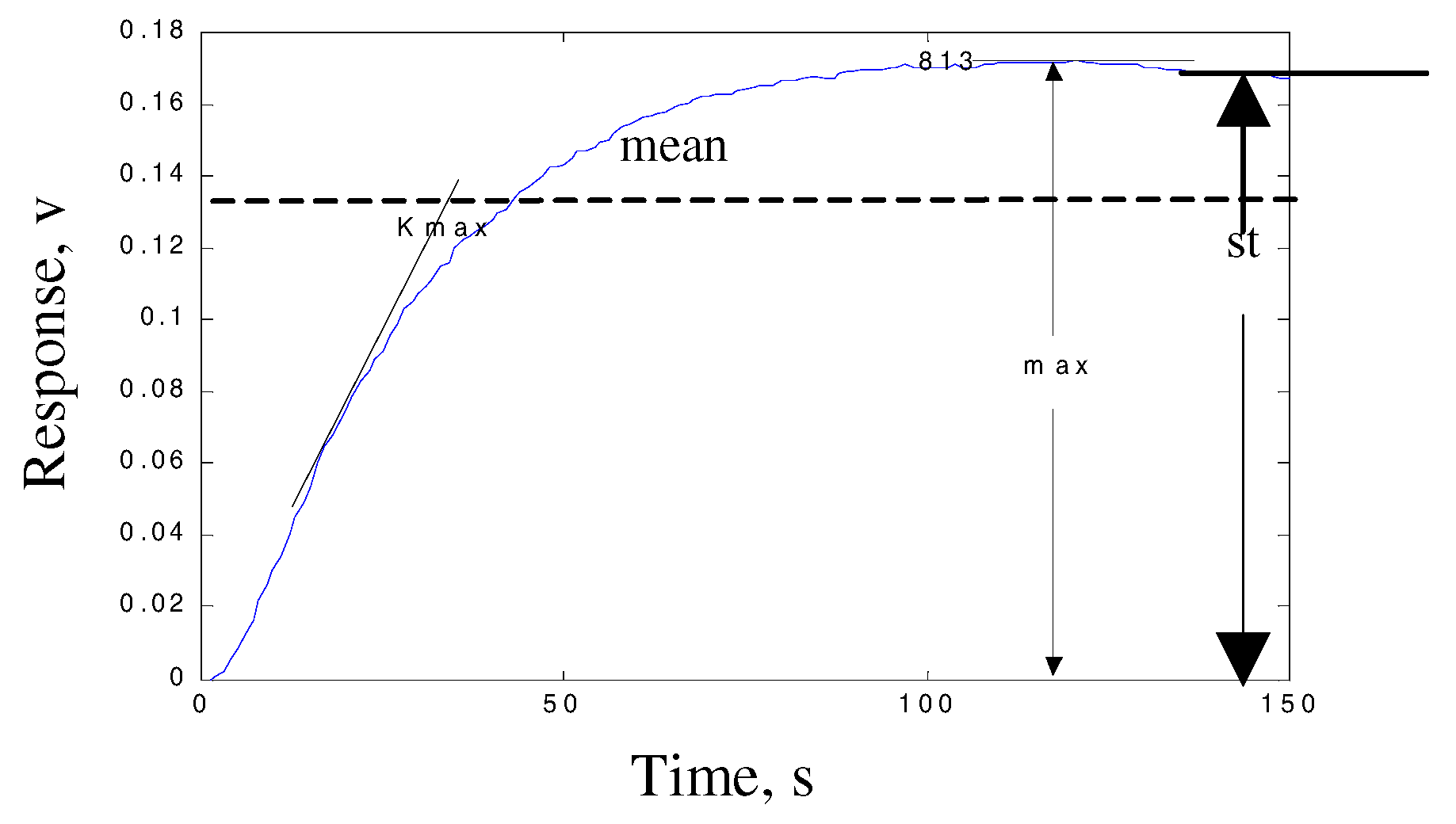 Sensors 03 00101 g003