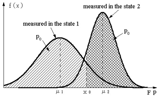 Sensors 03 00101 g004 550