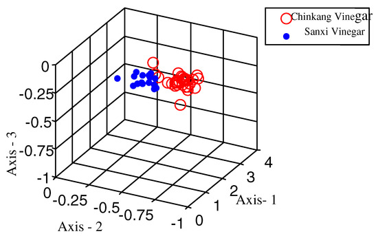 Sensors 03 00101 g005 550