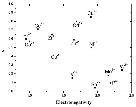 Sensors 03 00110 g001 550