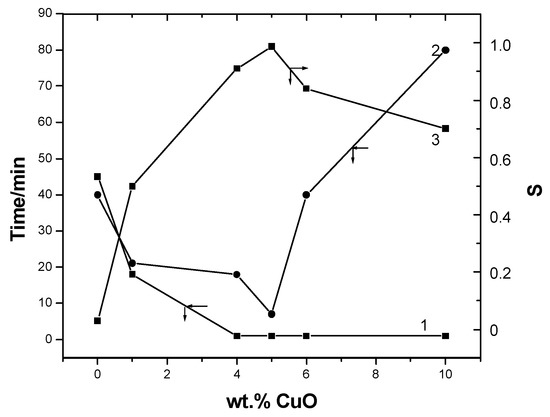 Sensors 03 00110 g005 550