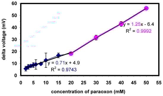 Sensors 03 00119 g006 550