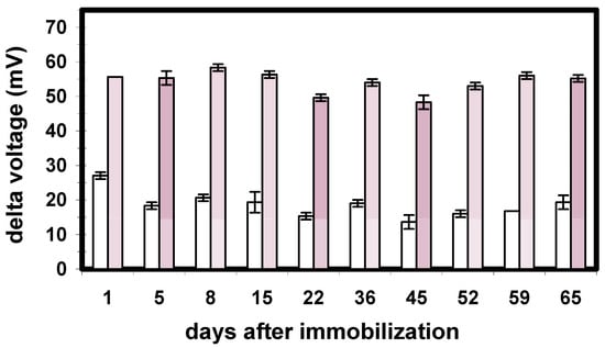 Sensors 03 00119 g008 550