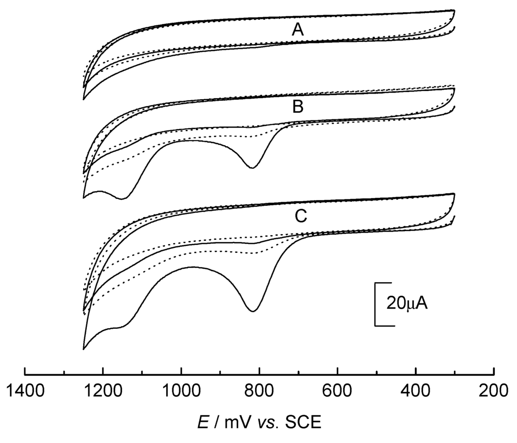 Sensors 03 00128 g001 1024