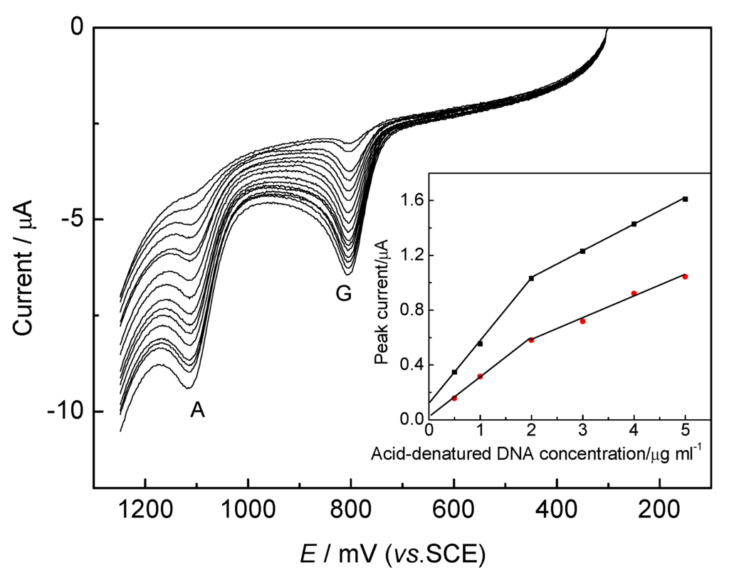 Sensors 03 00128 g002 1024