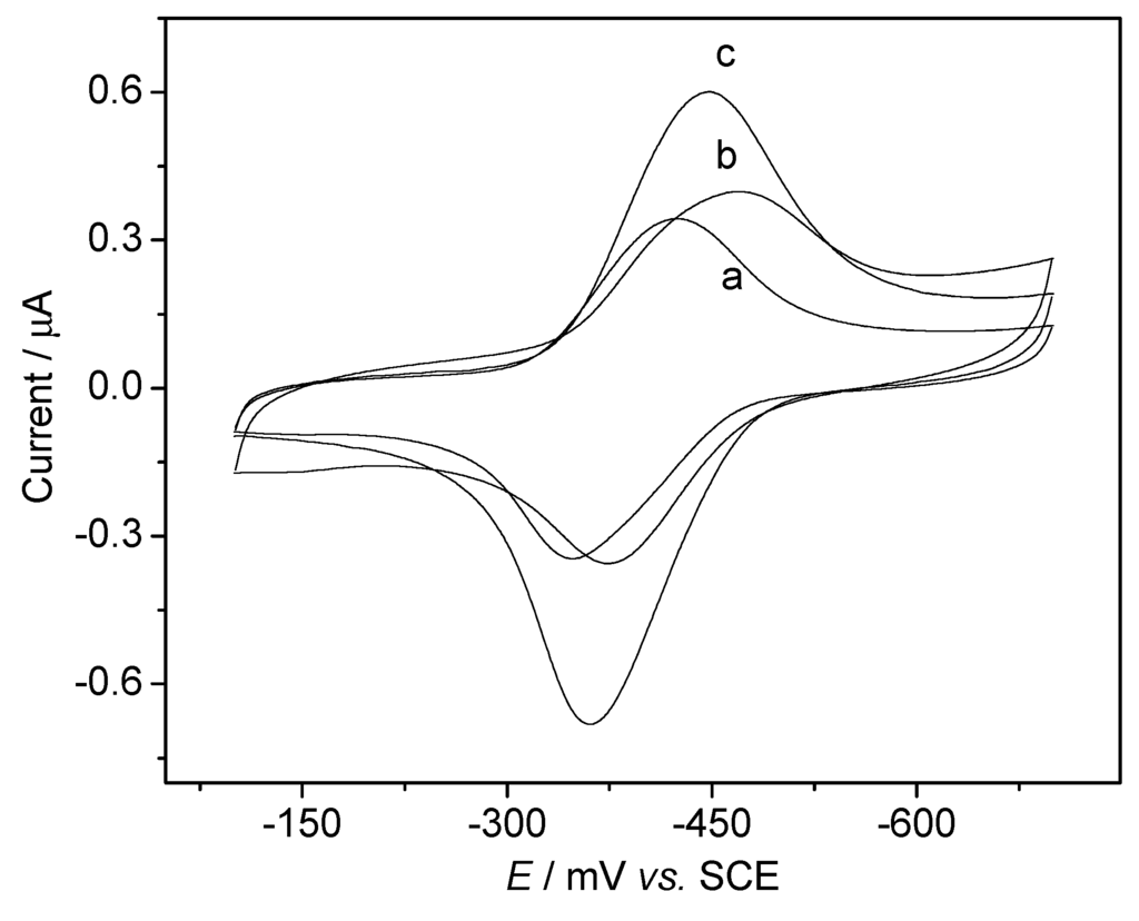 Sensors 03 00128 g004 1024