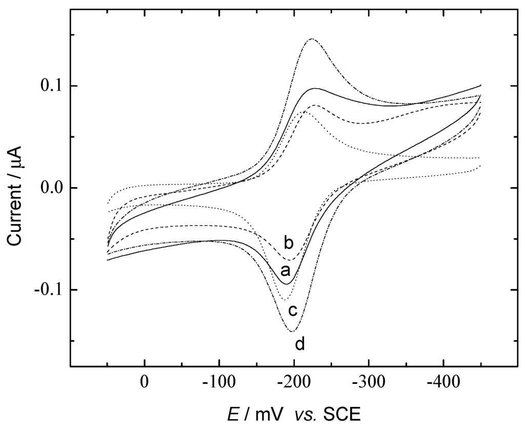 Sensors 03 00128 g005 1024