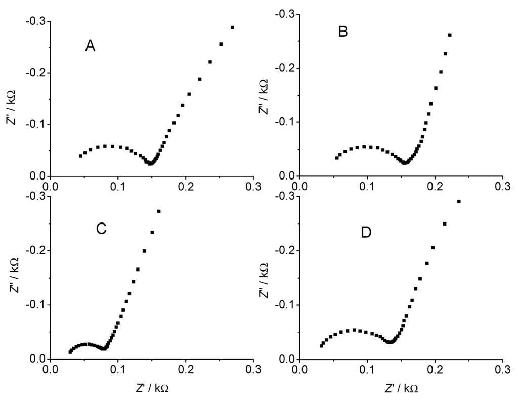 Sensors 03 00128 g006 1024