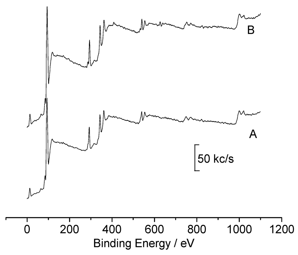 Sensors 03 00128 g007 1024
