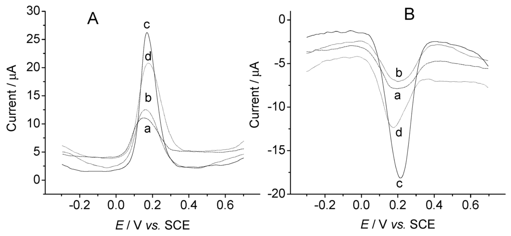 Sensors 03 00128 g008 1024