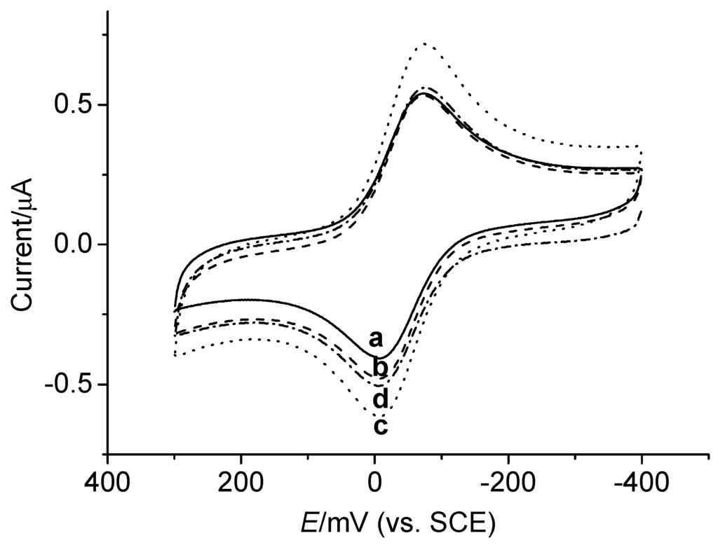 Sensors 03 00128 g009 1024