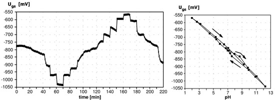 Sensors 03 00146 g001 550