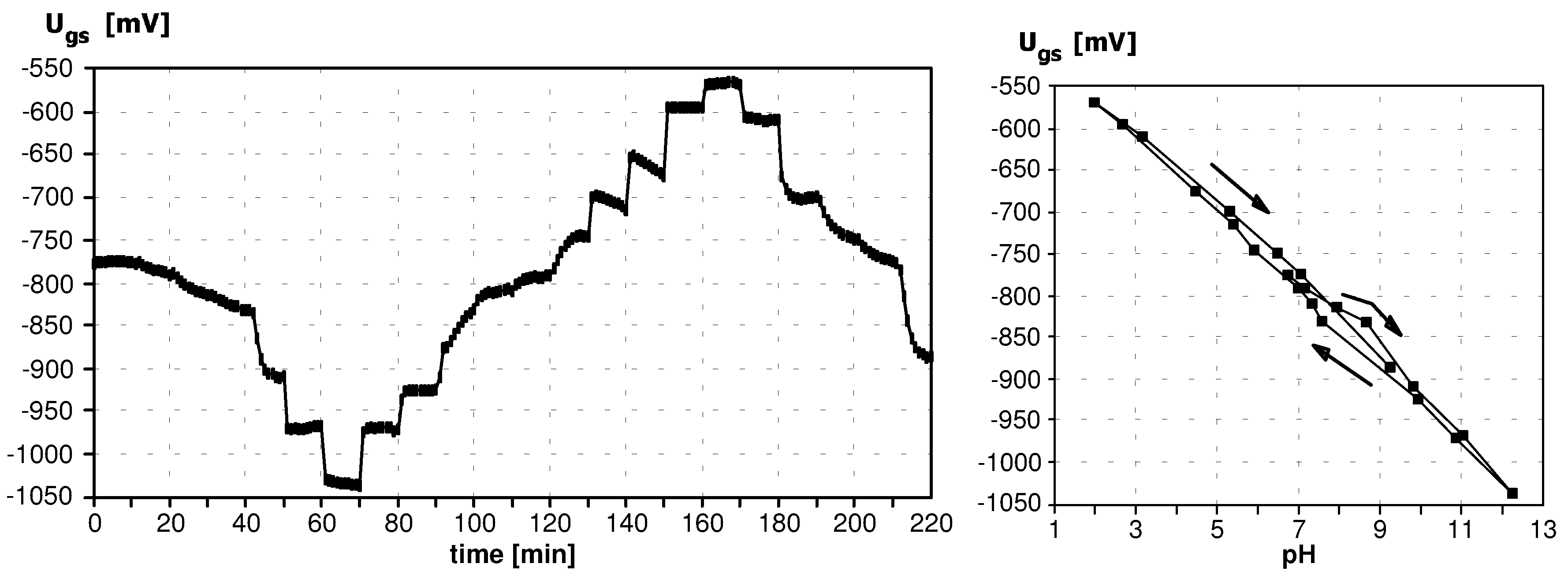 Sensors 03 00146 g001