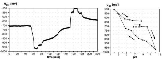 Sensors 03 00146 g002 550