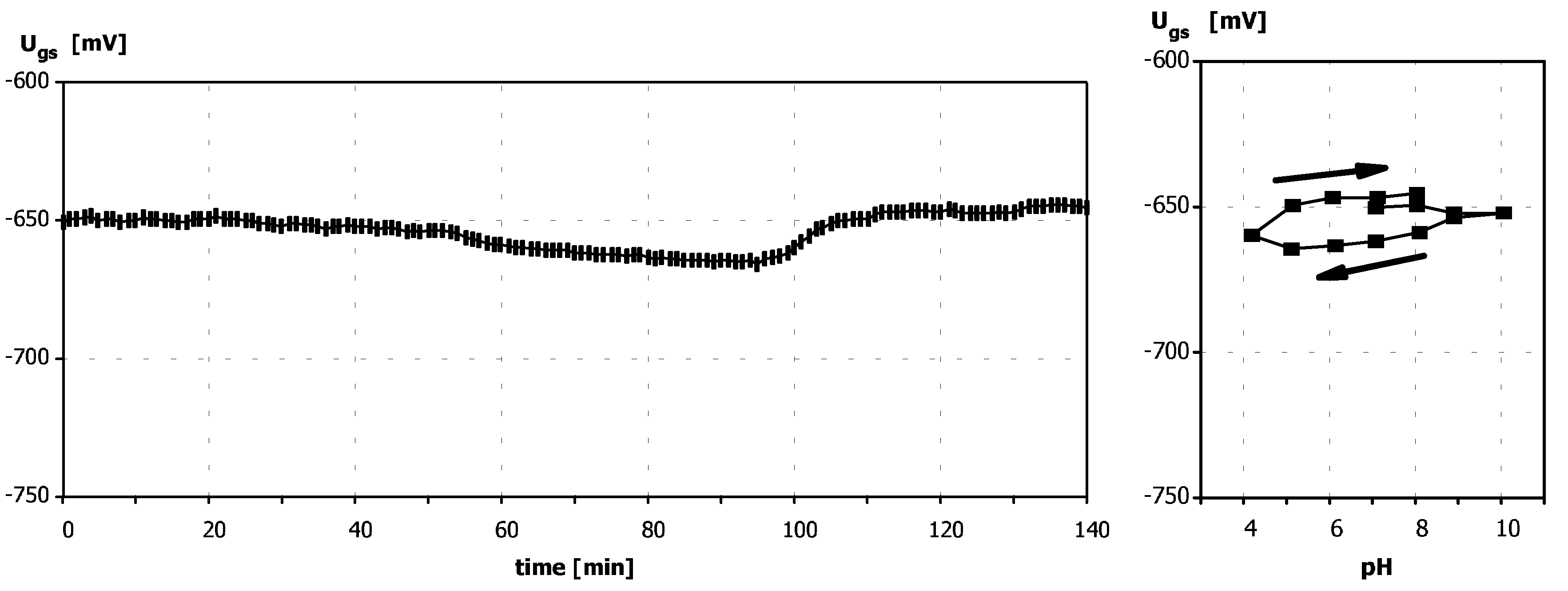 Sensors 03 00146 g003