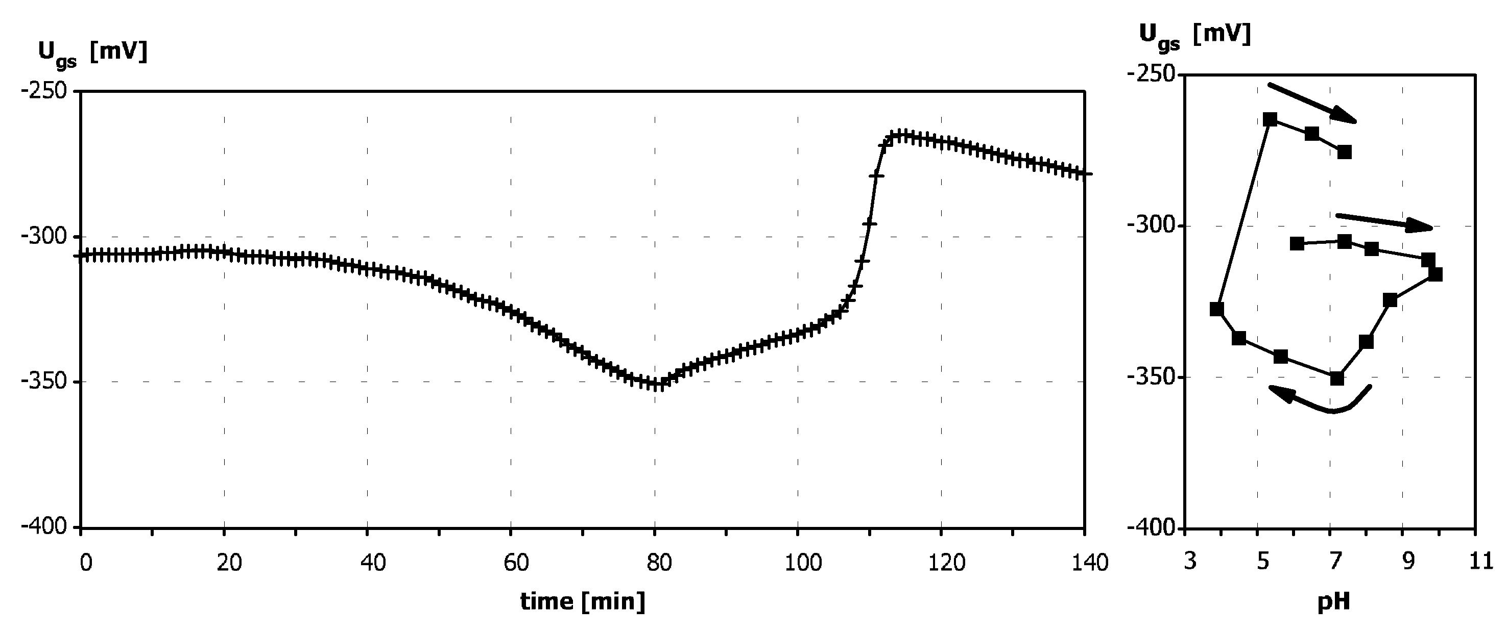 Sensors 03 00146 g005